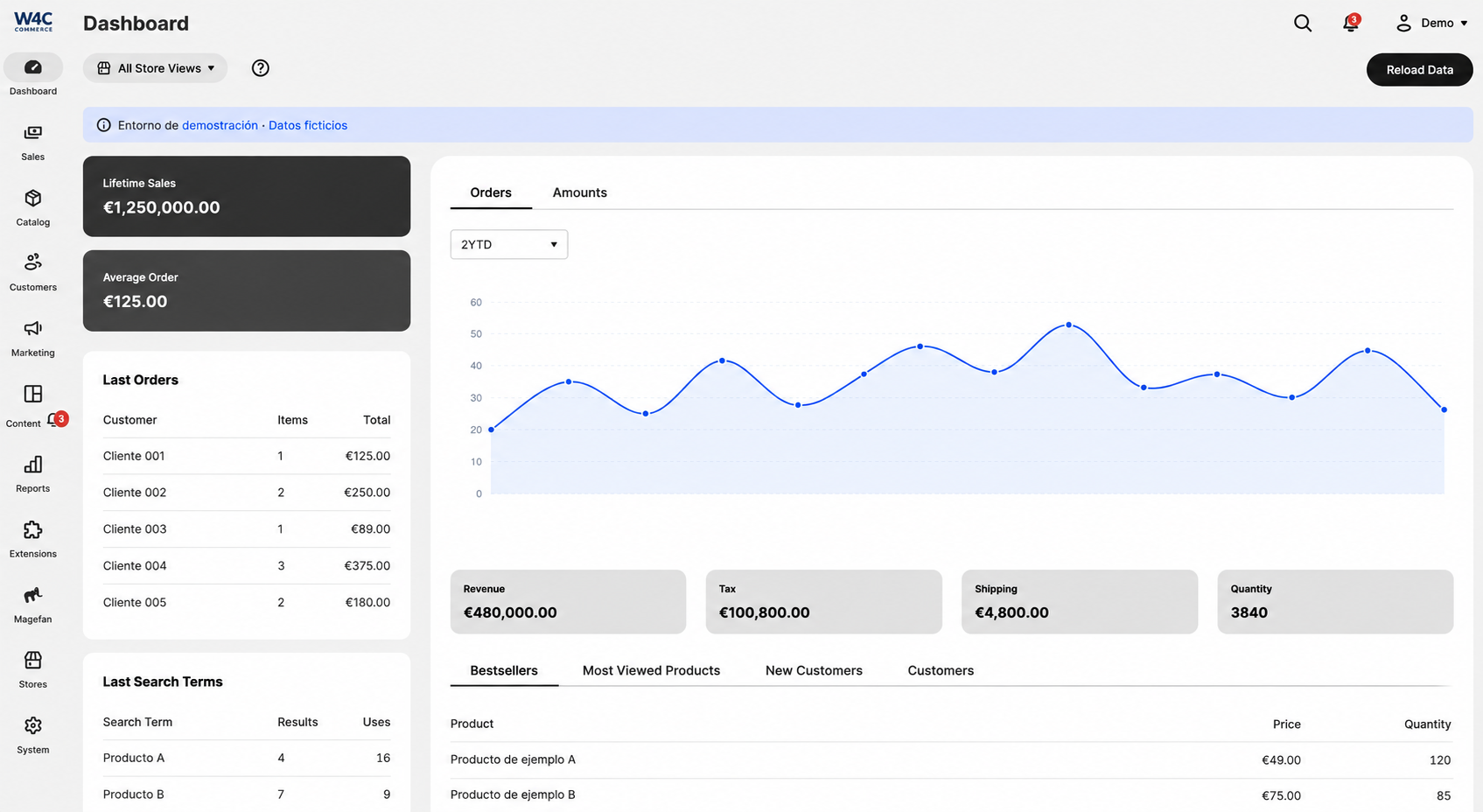 Dashboard W4C con ventas, pedidos y actividad; datos ficticios